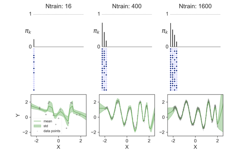Research paper: Joint Inference for Neural Network Depth and Dropout Regularization
